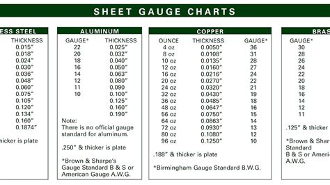 thickness of 16ga steel